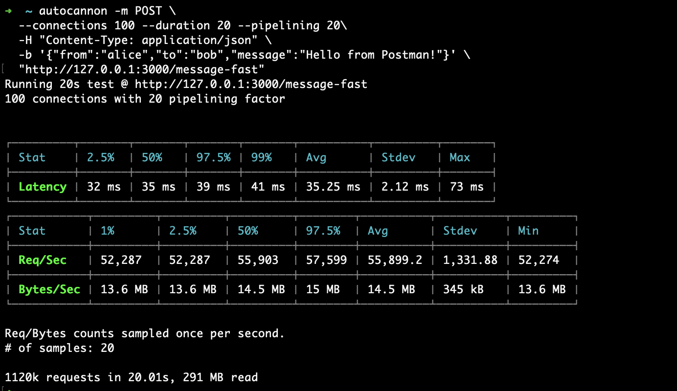 Autocannon results — Redis Streams write path