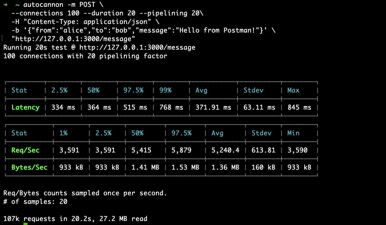 Autocannon results — direct Postgres writes
