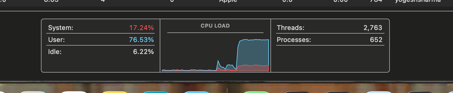 CPU core usage — Redis Streams write path