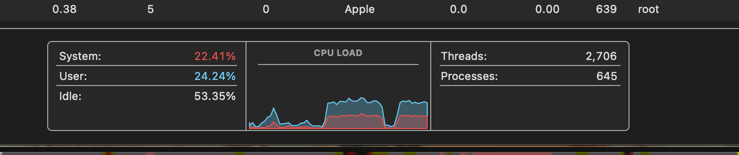CPU core usage — direct Postgres writes